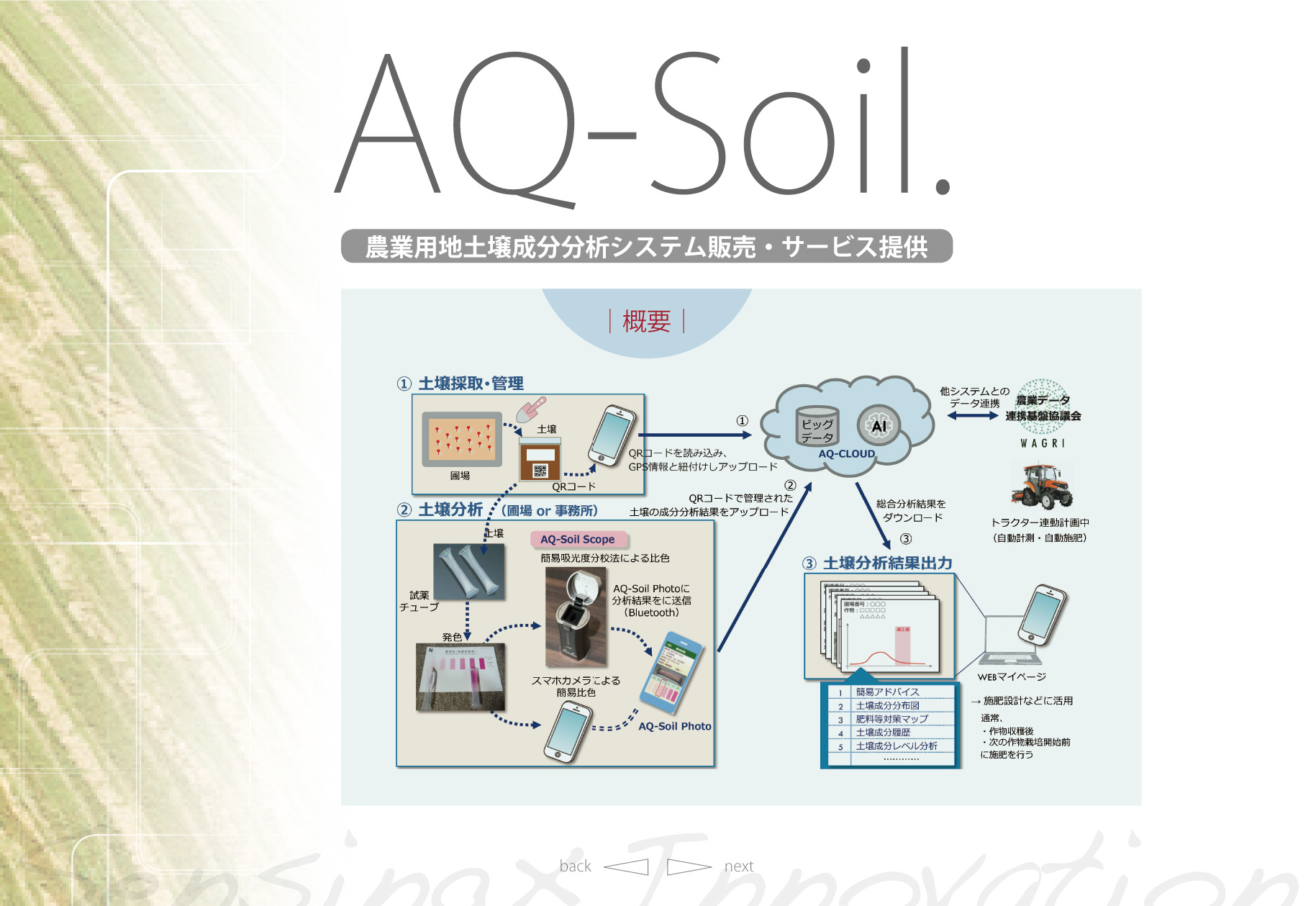 AQ-Soil 農業用地土壌成分分析システム販売・サービス提供